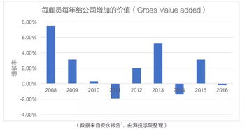 中美私募基金激励模式研究与对比 资产管理视角