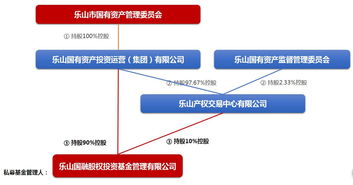 新私募管理人 合规架构设计重于登记过程