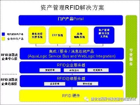 物联宝RFID技术 革新企业资产管理，迈向数字化与智能化