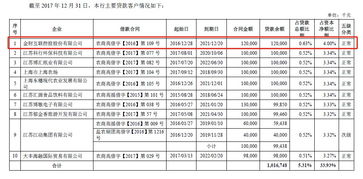 束昱辉资本版图解构 实际控制公司超百家，复杂网络背后的资产管理与争议