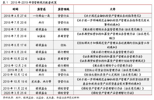 因时而动，顺势而变 2019年券商资产管理产品年度报告解析