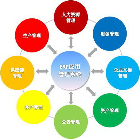 服装ERP系统外贸版成功实施的四个建议