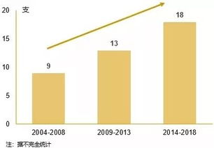 夹层融资 新金融格局下的中国资产管理新蓝海